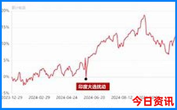 最近的游玩景点推荐